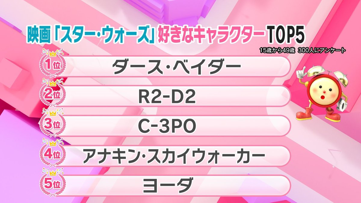 2位ウィップラッシュなのめちゃくちゃ面白い。 