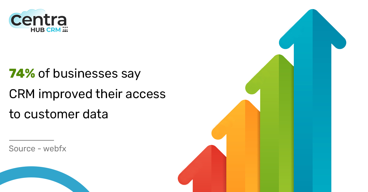 CentrahubCRM's tweet image. CRM stores customer details in a centralized database, making the data instantly accessible and managing it easier.Know more here : 
https ://www.centrahubcrm.com/

#centrahubcrm #webfx #customerdetails #centralizeddatabase #instantlyaccessible #improvedaccess #smallbusinesses
