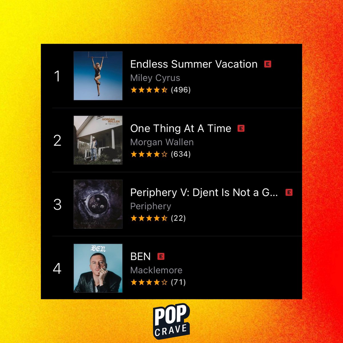 Pop Crave On Twitter Mileycyrus Endless Summer Vacation Has