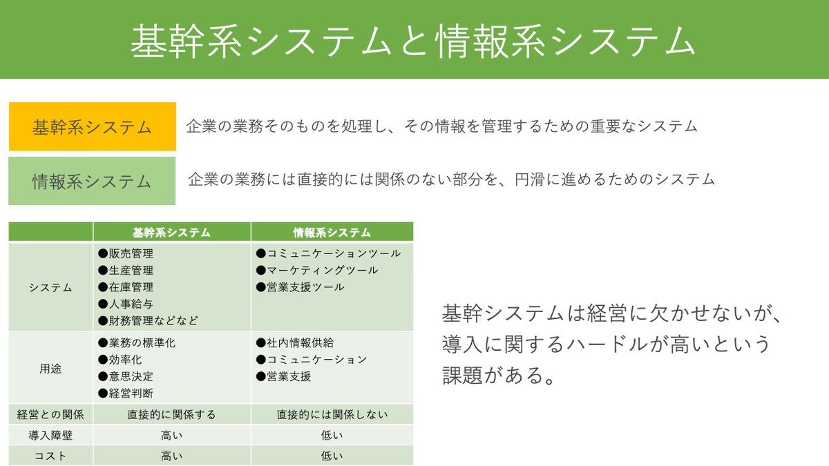 PrograNote's tweet image. 基幹系システムと情報系システムは、それぞれの特性に合わせた専門知識が必要です。
両方を理解できる人材は貴重ですね。
#基幹系システム #基幹系システム
