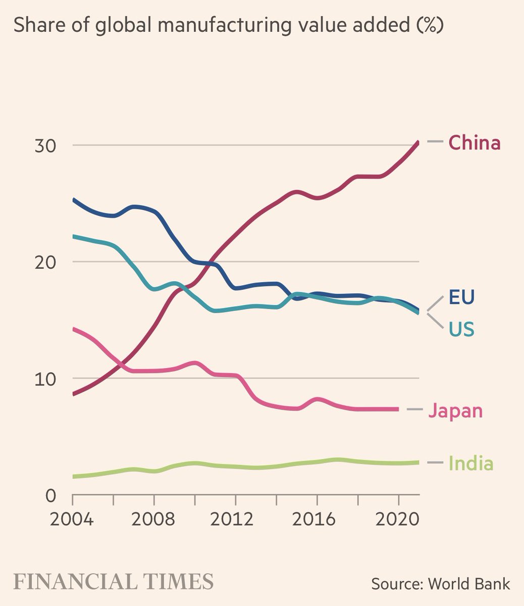 FYI chart: shocking share shift