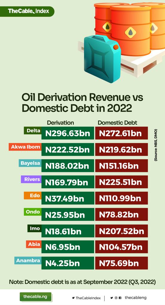Which Geopolitical Zone Has The Highest Number Of Oil Producing States In Nigeria