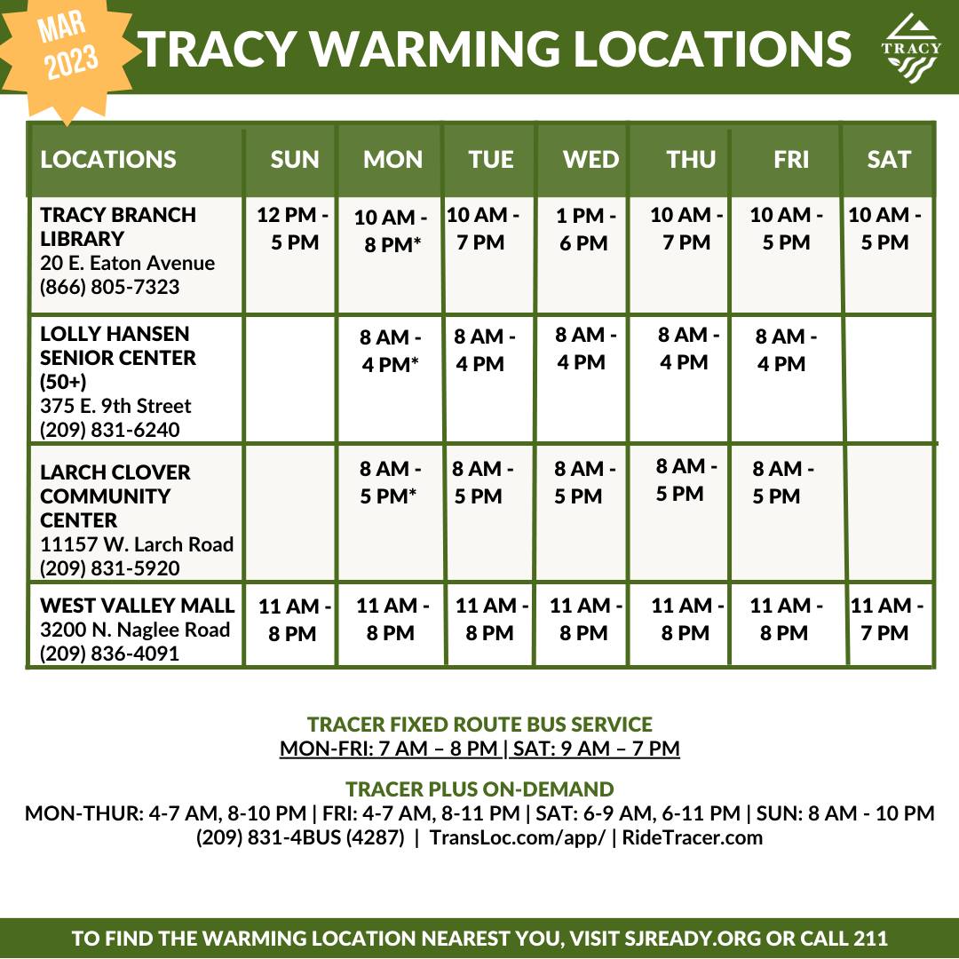 City of Tracy, CA on Twitter "TracyCA Hazardous Weather Conditions in Effect ⚠Wind Advisory