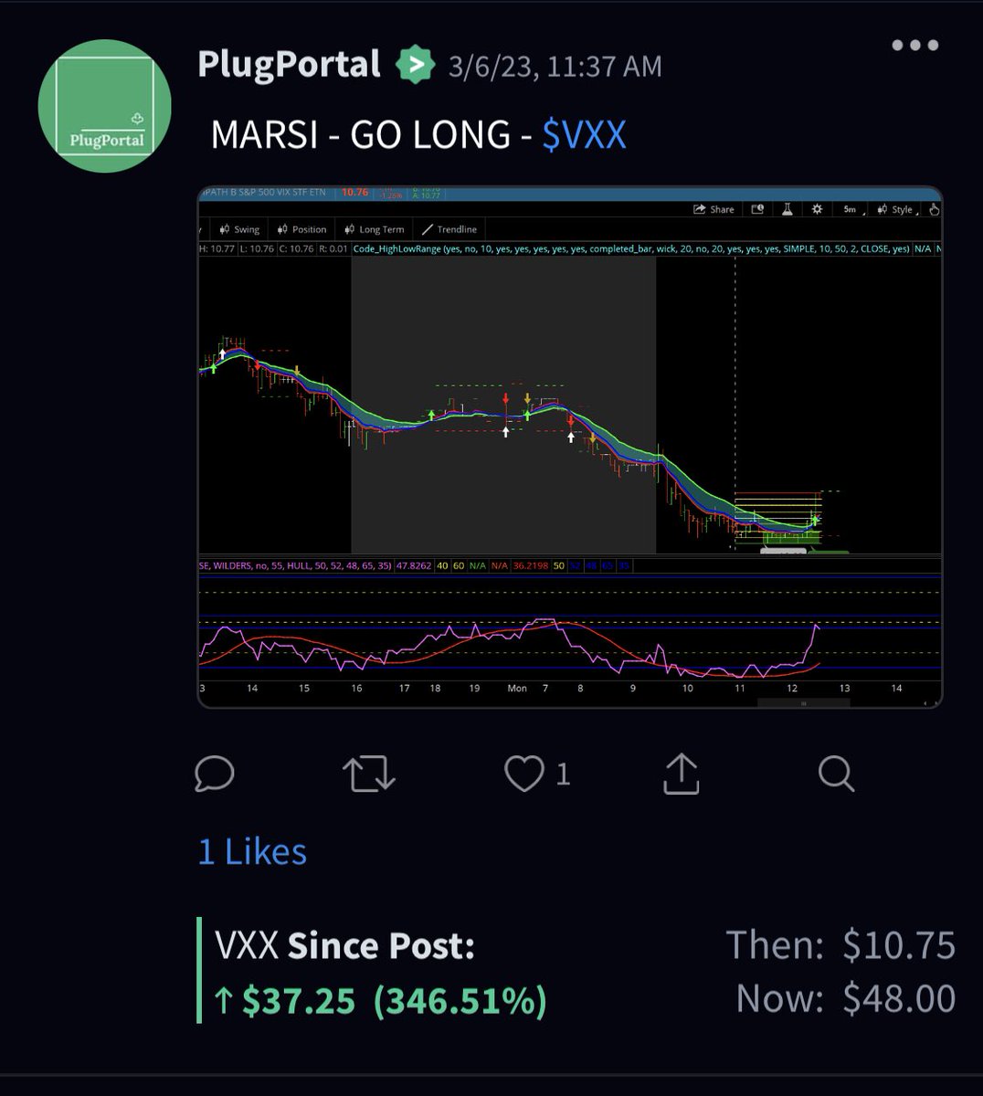 TwitsByAloba's tweet image. #MARSI from day before triggered Long $VXX.