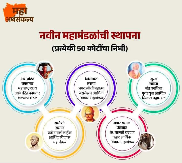 GopalSakal's tweet photo. @Dev_Fadnavis खाटीक समाजाची पुन्हा उपेक्षा. आशा आहे पुनर्विचार होईल! https://t.co/LLyI7EyhQW