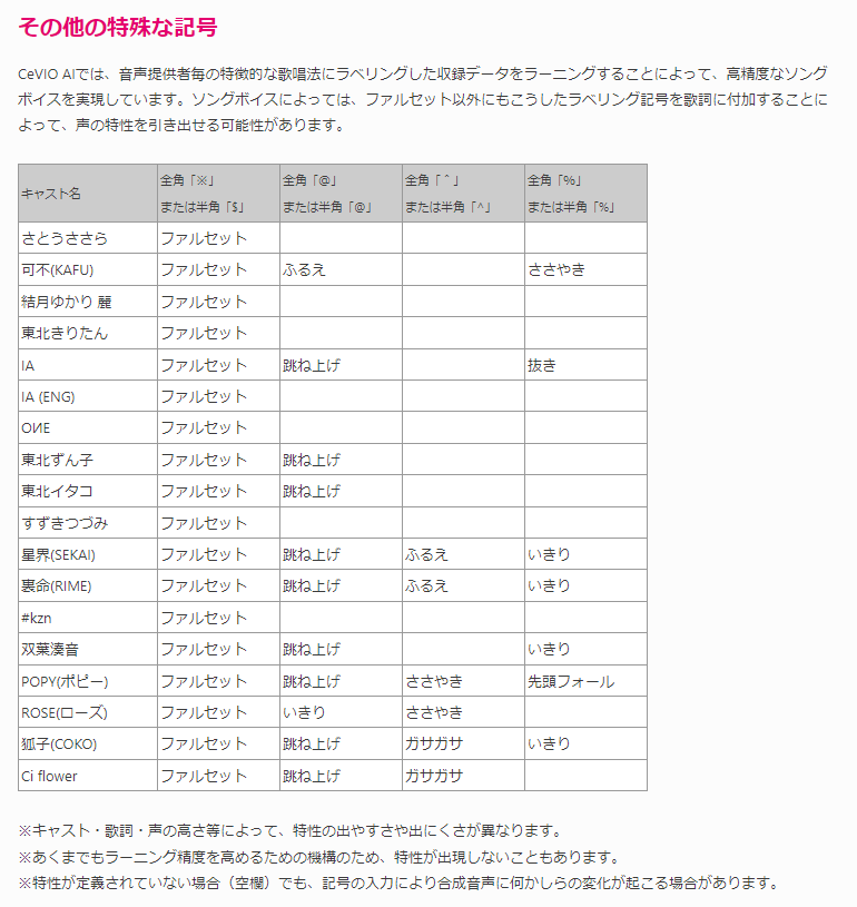 CeVIOプロジェクト スタッフ公式 on X: 