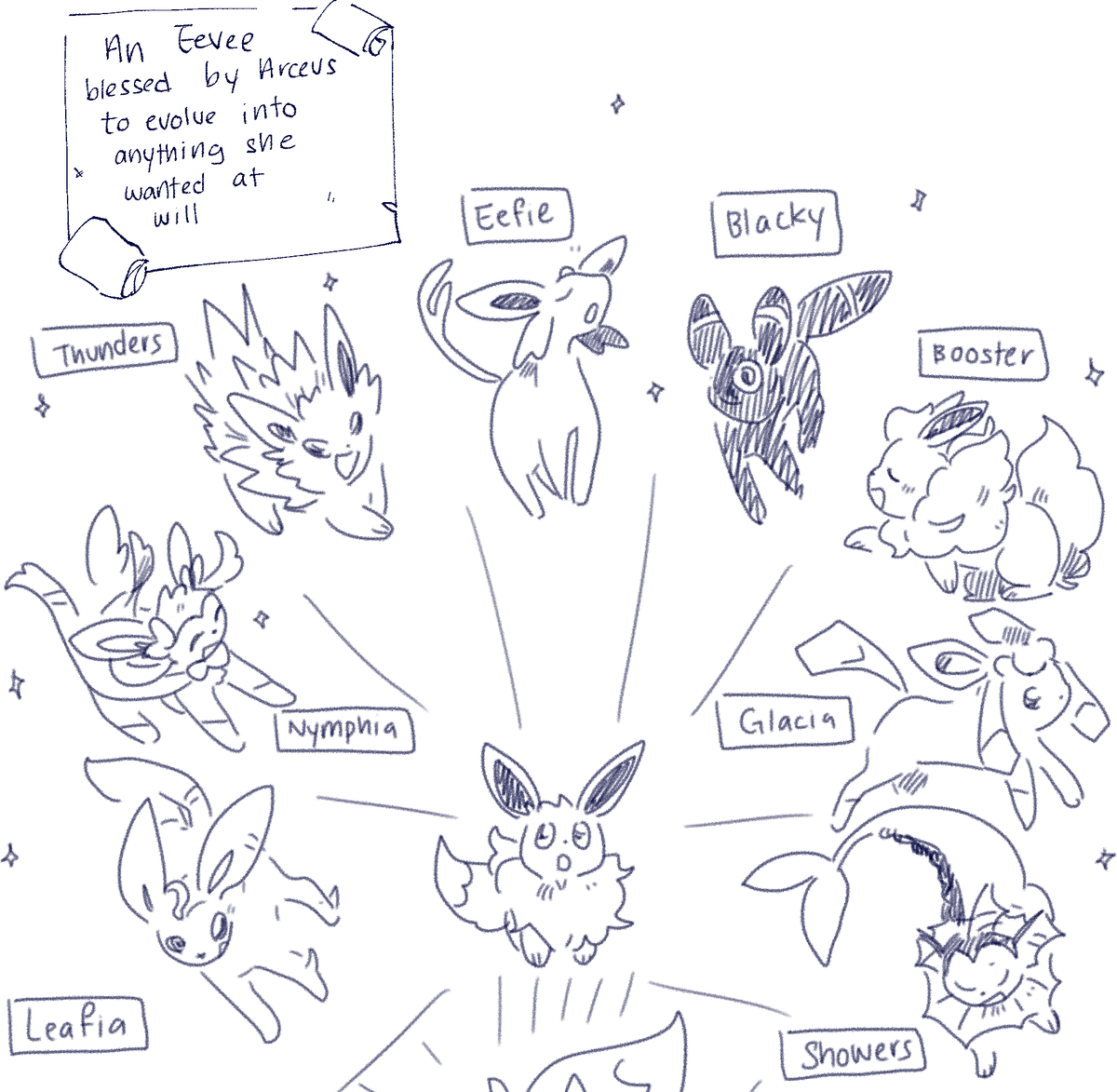 drawing every eeveelution but doodly 