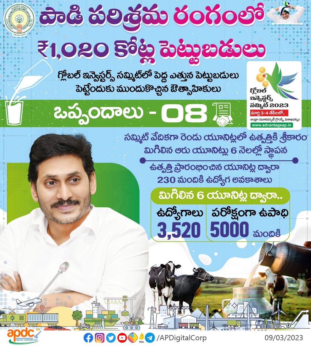 apdigitalcorp's tweet image. గ్లోబల్ ఇన్వెస్టర్స్ సమ్మిట్ ద్వారా పాడి పరిశ్రమ రంగంలో పెద్ద ఎత్తున పెట్టుబడులు పెట్టేందుకు ముందుకొచ్చిన ఔత్సాహికులు.. ముందెన్నడూ లేనివిధంగా ఒక్క పాడి పరిశ్రమ రంగంలోనే ₹1,020 కోట్ల విలువైన 8 ఒప్పందాలు జరిగాయి.

#APGIS2023 #AdvantageAP #CMYSJagan #InvestInAP #APDC