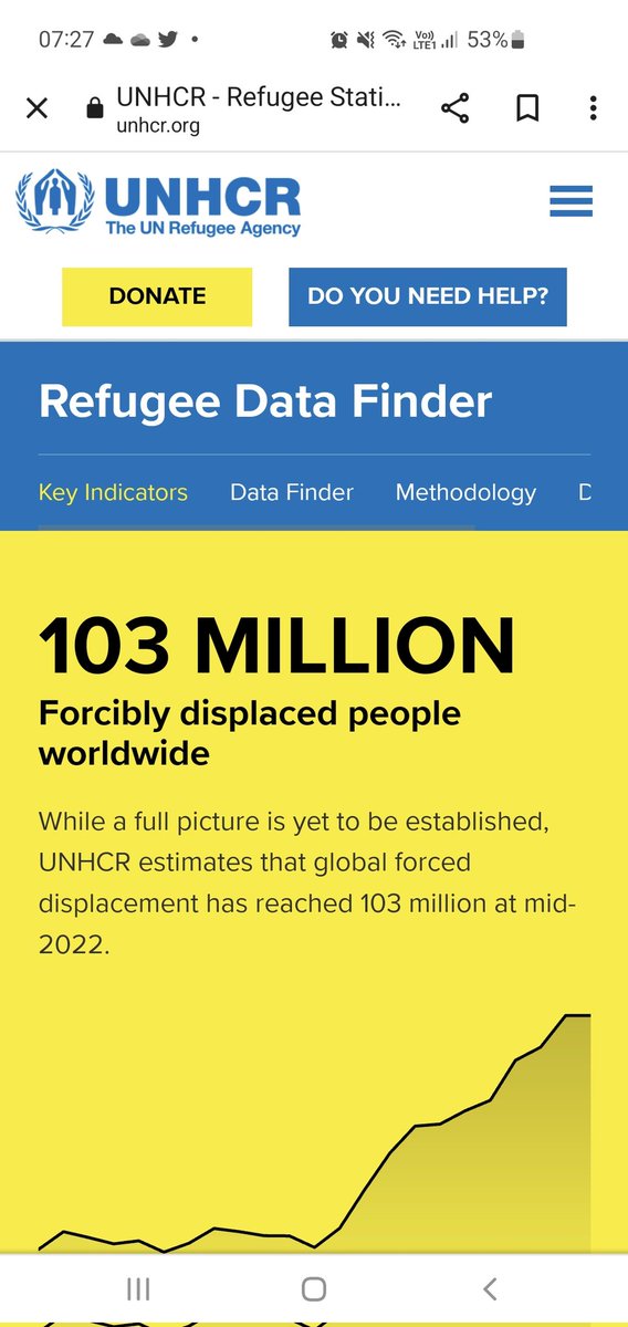 mishnou's tweet photo. @GMB UNHCR figures misused by Tory government. https://t.co/eEEakHf6dt
