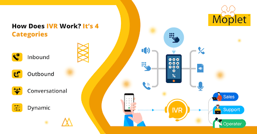 TeamMoplet's tweet image. When selecting the best IVR for your organization, it’s important to understand the four subcategories of IVRs available. 

Click below to know more. bit.ly/3x5PNJ9

#outboundcall #bulkvoicecalls #obdcalls #ivrservcie #promotionalcalls #clicktocall #tollfree