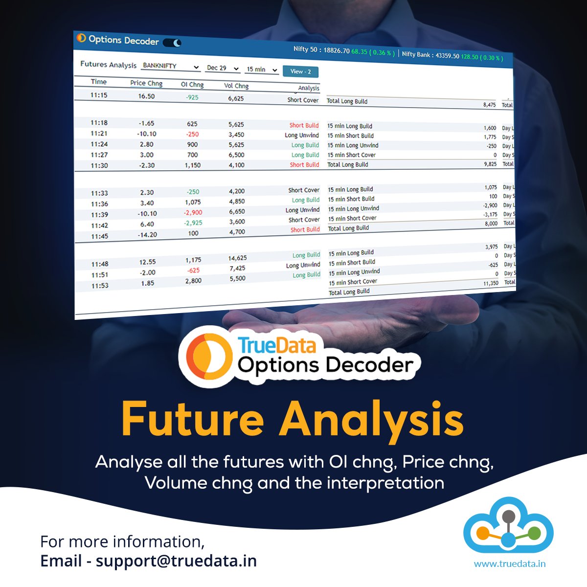 TrueData™ 🇮🇳 on Twitter: 