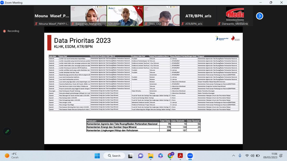 PWYP Indonesia tweet media