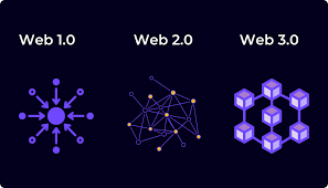 luseter_trades's tweet image. #WEB_3

WHAT IS WEB 1, WEB 2 AND WEB 3?

--------------

What Is Web 1.0?

Web 1.0 was the first generation of the world wide web, also referred to as the read-only web. Web 1.0 began as an information place for businesses to broadcast their information and only allowed users...