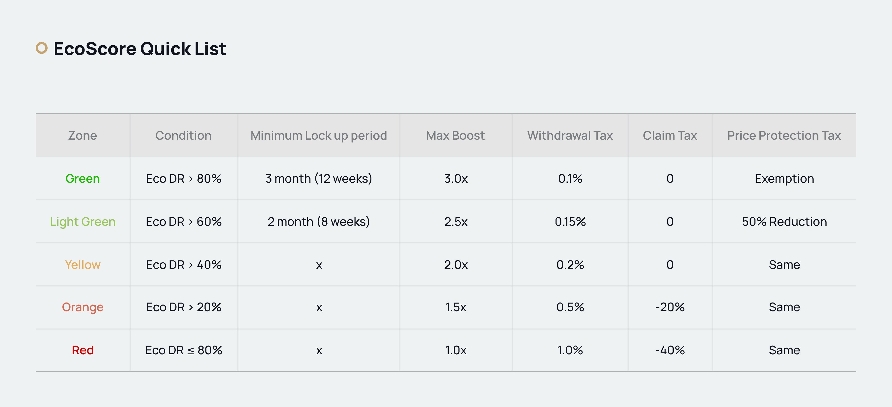 BMS on Twitter "2. Users with a Whitelist NFT or Discord OGRole can