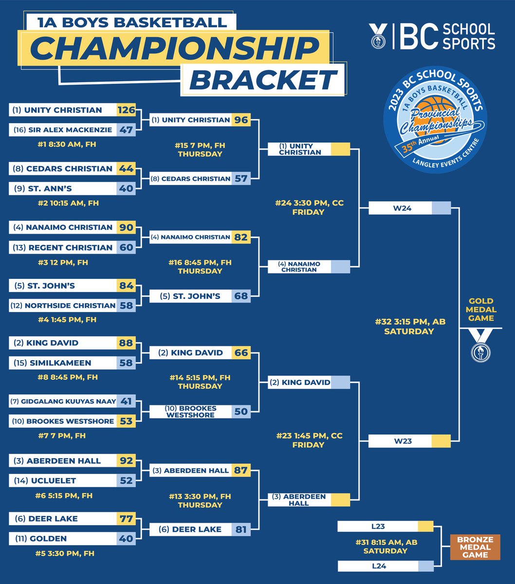 BC School Sports tweet media