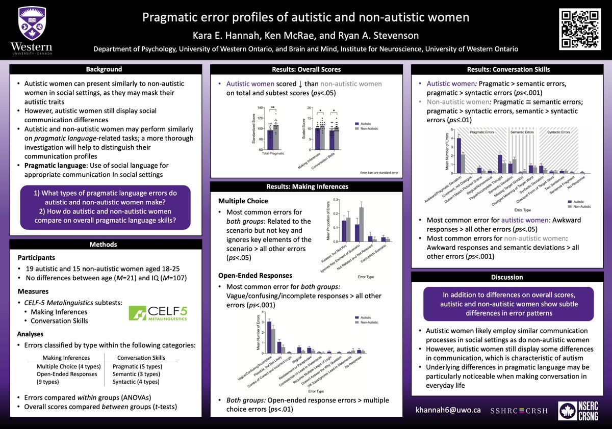 Kara Hannah (she/her) (@karaehannah) on Twitter photo I'm presenting at MoLA (<a href="/MtgLanguageASD/">Meeting on Language in Autism</a>) today on pragmatic profiles of autistic and non-autistic women. If you're interested in learning more, you can visit me at Poster #20 at 2:30pm! I'm presenting at MoLA (<a href="/MtgLanguageASD/">Meeting on Language in Autism</a>) today on pragmatic profiles of autistic and non-autistic women. If you're interested in learning more, you can visit me at Poster #20 at 2:30pm!