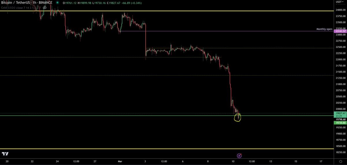 TraderSZ (@trader1sz) on Twitter photo 