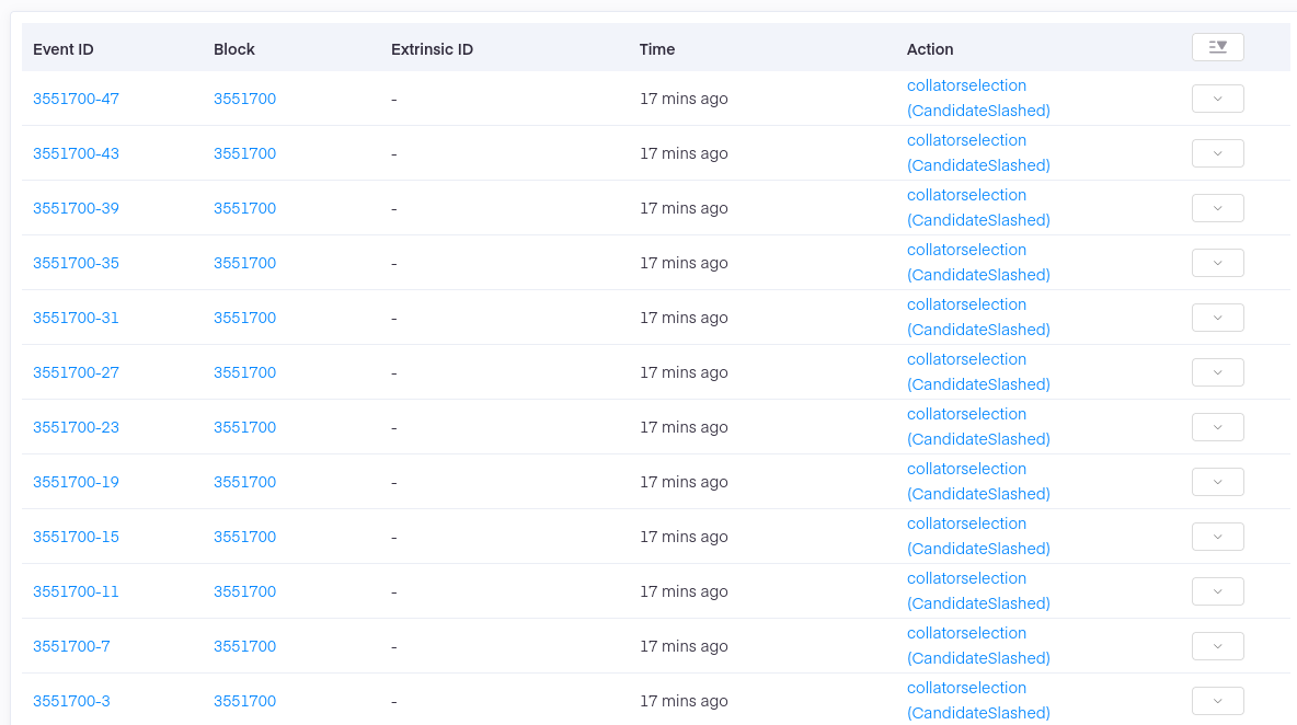 dev0_sik's tweet photo. 4/X
...on @AstarNetwork #canary @ShidenNetwork we have already seen 12!!! #collators #slashed and removed from the candidates ☠️🥶

These #collators been completely #innocent and that's why those slashes will be reimbursed but for now the #damage is done. https://t.co/brxbTjmtEO