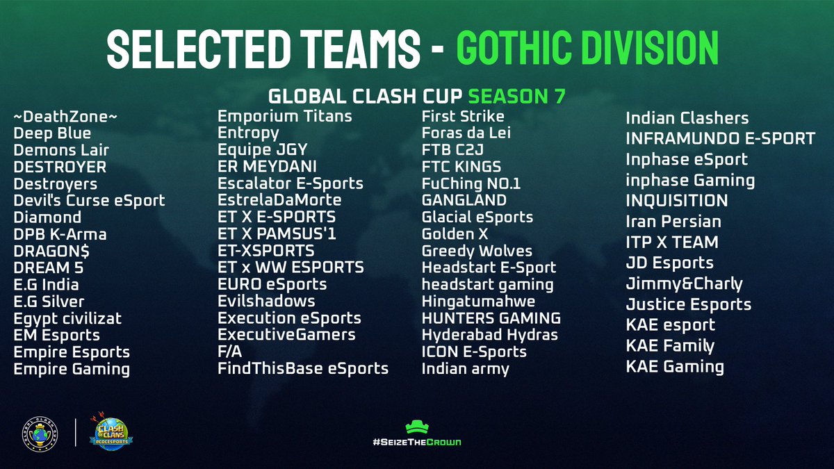 GlobalClashCup's tweet photo. Congratulations to the selected teams in the Gothic Division. Welcome to Global Clash Cup Season 7! 🔥

💪 The action begins on March 13th at 00:00 UTC. Join our Discord server to follow all the updates.

👉 Discord: https://t.co/XJfmylvbxa

#SeizeTheCrown 👑 | #ClashEsports⚔️ https://t.co/YBQdniwXRp