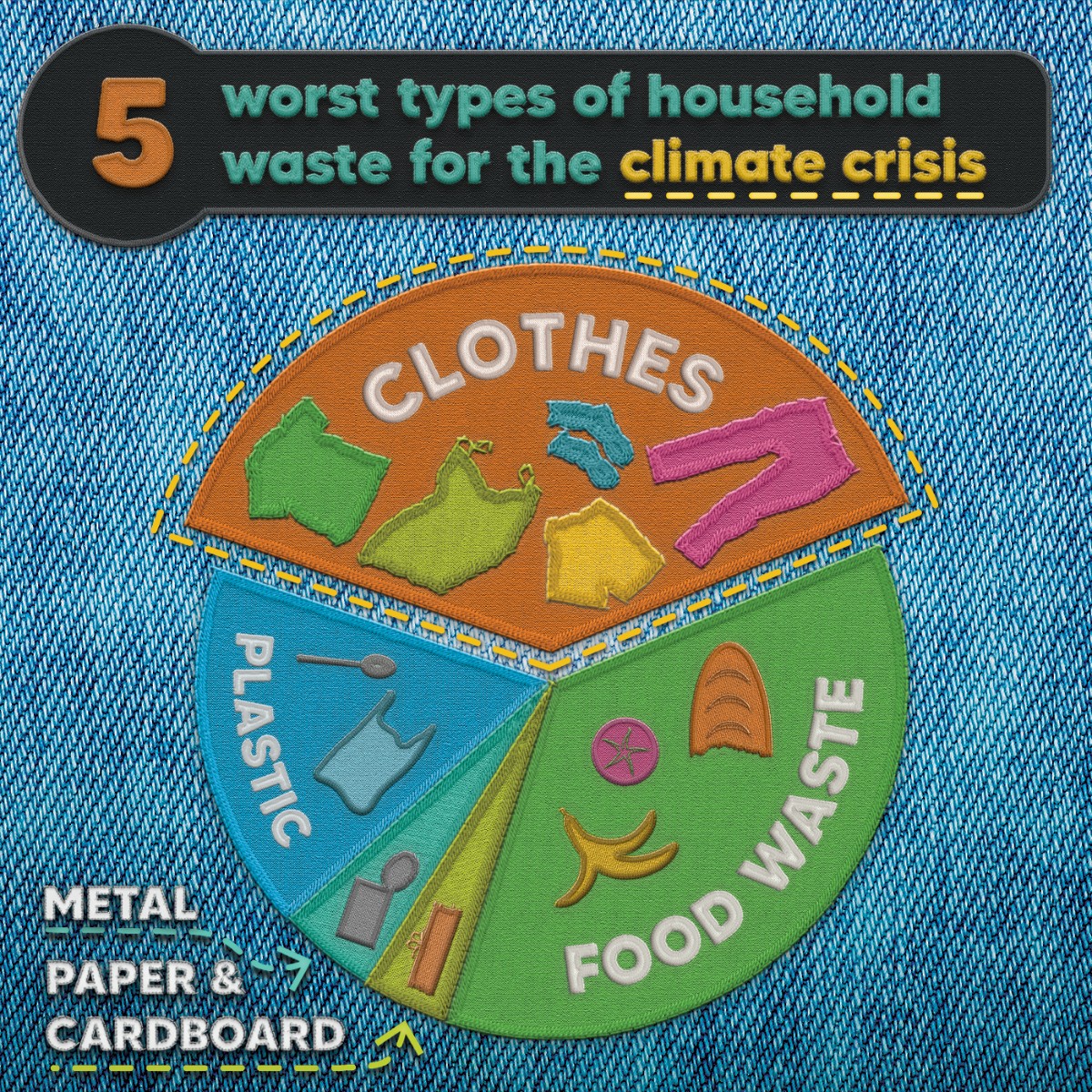 Almost a third of our household waste carbon emissions come from clothing and textiles. That's even more than the food we waste and the plastic packaging we bin. By looking after the clothes we have and turning away from 'fast fashion' we can all live more sustainably.