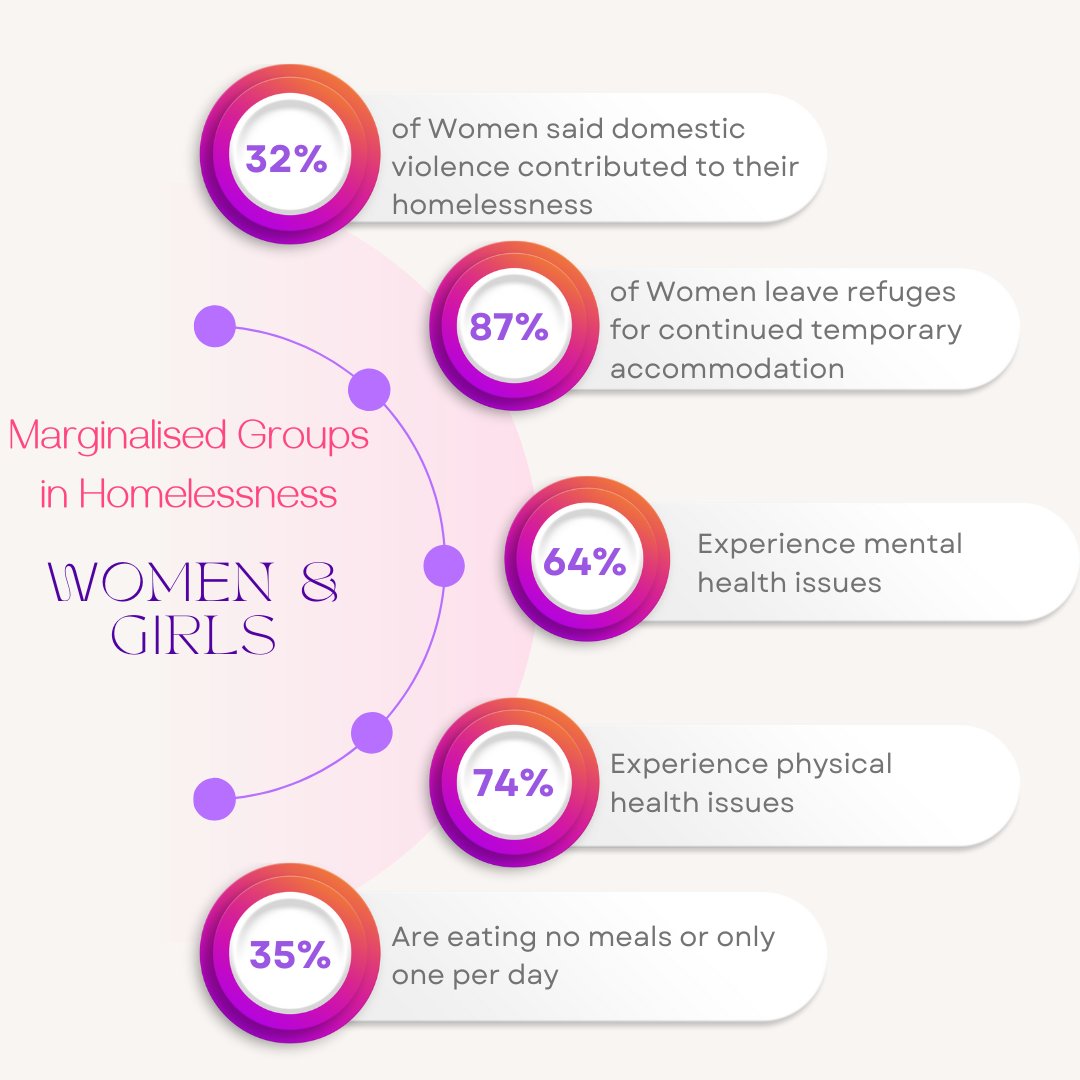 StonepillowChi's tweet photo. Not long to go until Rachel's walk and we hope the weather improves for her! Women are a minority group in homelessness services, and we know so many of their problems are hidden.
#changingfutures #women #mentalhealth #mentalhealthawareness #mostmarginalised https://t.co/eheNgu2pum