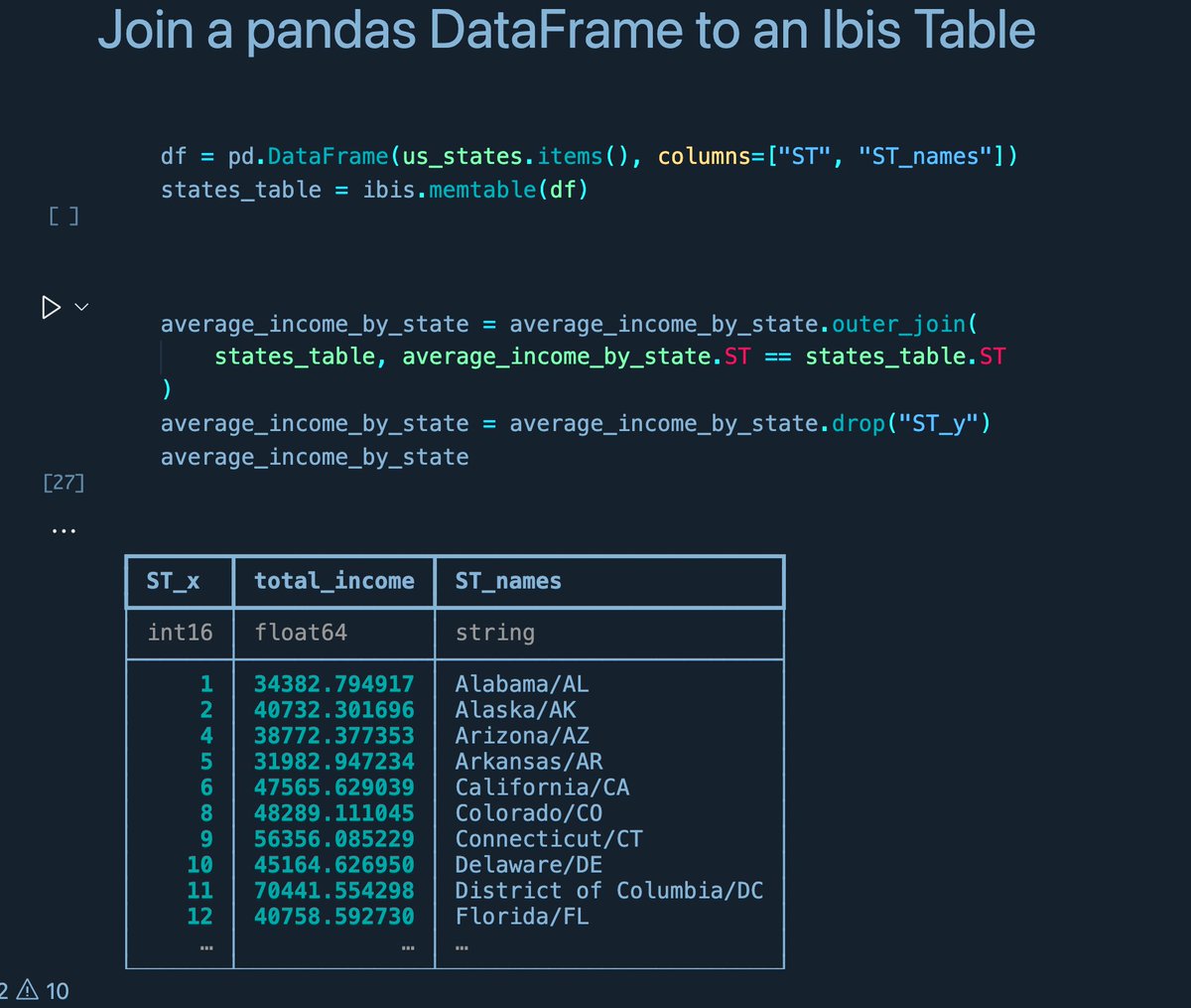 IbisData's tweet image. &apos;Here&apos;s today&apos;s Friday tip🏖️:  Did you know you can join a #pandas dataframe and an Ibis table together! One way to do this is by using `memtable` 🐼🦢

Here&apos;s an example of creating a clearer table with the average total income per state🌎 #portablepython