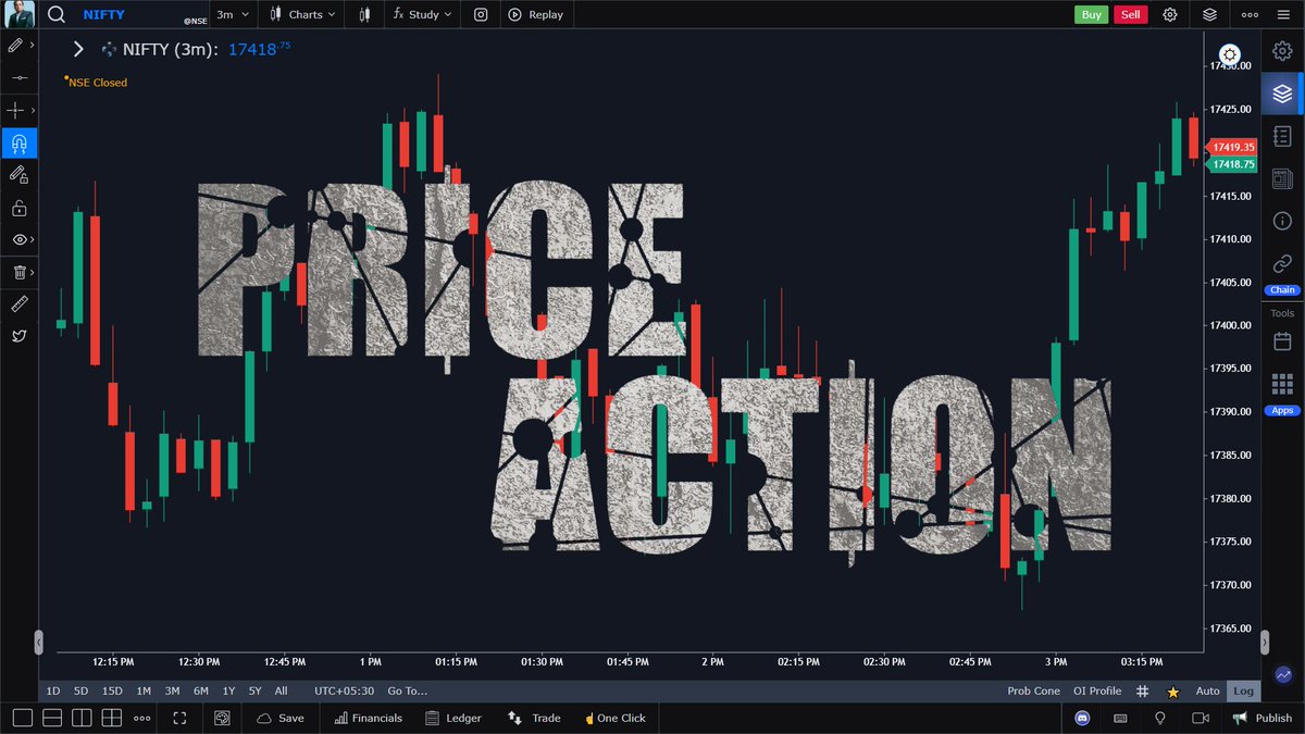 The Chartians on X: Print this and paste it on your #trading desk