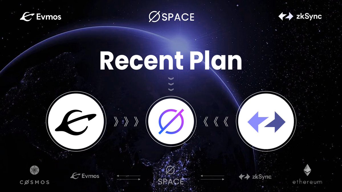 SpaceFi (∎, ∆) 🦇🔊 (@spacefi_io) on Twitter photo Since the 1M #EVMOS Liquidity Incentive launch, we're moving towards the mission. Recent Plan👇
💧Liquidity Growth on <a href="/EvmosOrg/">Evmos // evmOS ☄️</a>
🧪Latest Test & Badge Campaign on #zkSync
🪐Launch on <a href="/zksync/">ZKsync (∎, ∆)</a> mainnet
🚀Launchpad Program
🤝Liquidity Alliance
⚗️New Exploration: StableSwap, V3
1/7 Since the 1M #EVMOS Liquidity Incentive launch, we're moving towards the mission. Recent Plan👇
💧Liquidity Growth on <a href="/EvmosOrg/">Evmos // evmOS ☄️</a>
🧪Latest Test & Badge Campaign on #zkSync
🪐Launch on <a href="/zksync/">ZKsync (∎, ∆)</a> mainnet
🚀Launchpad Program
🤝Liquidity Alliance
⚗️New Exploration: StableSwap, V3
1/7