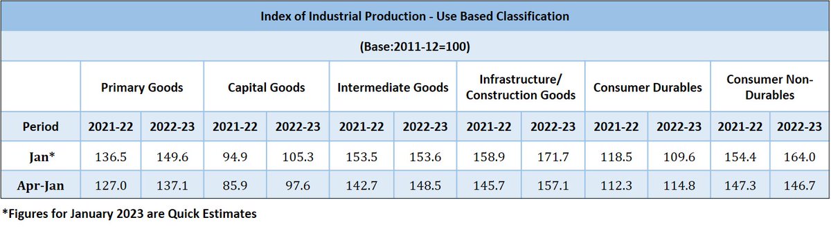 Ministry of Statistics & Programme Implementation tweet media