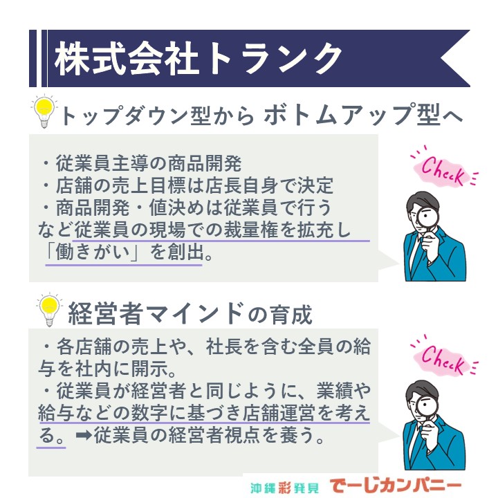 okisokyoku's tweet photo. 【株式会社トランク】
ワイン食堂トランクやPUZOなど複数ブランドで、県内に12店舗を展開。
出店当初は赤字続きだったPUZOはヒット商品開発で大きく成長。
コロナ禍ではECサイト売上も追い風となり、業績を伸ばし続けられる企業に変貌を遂げました。
https://t.co/Um0mSDO0iY https://t.co/bsIu97nf0J