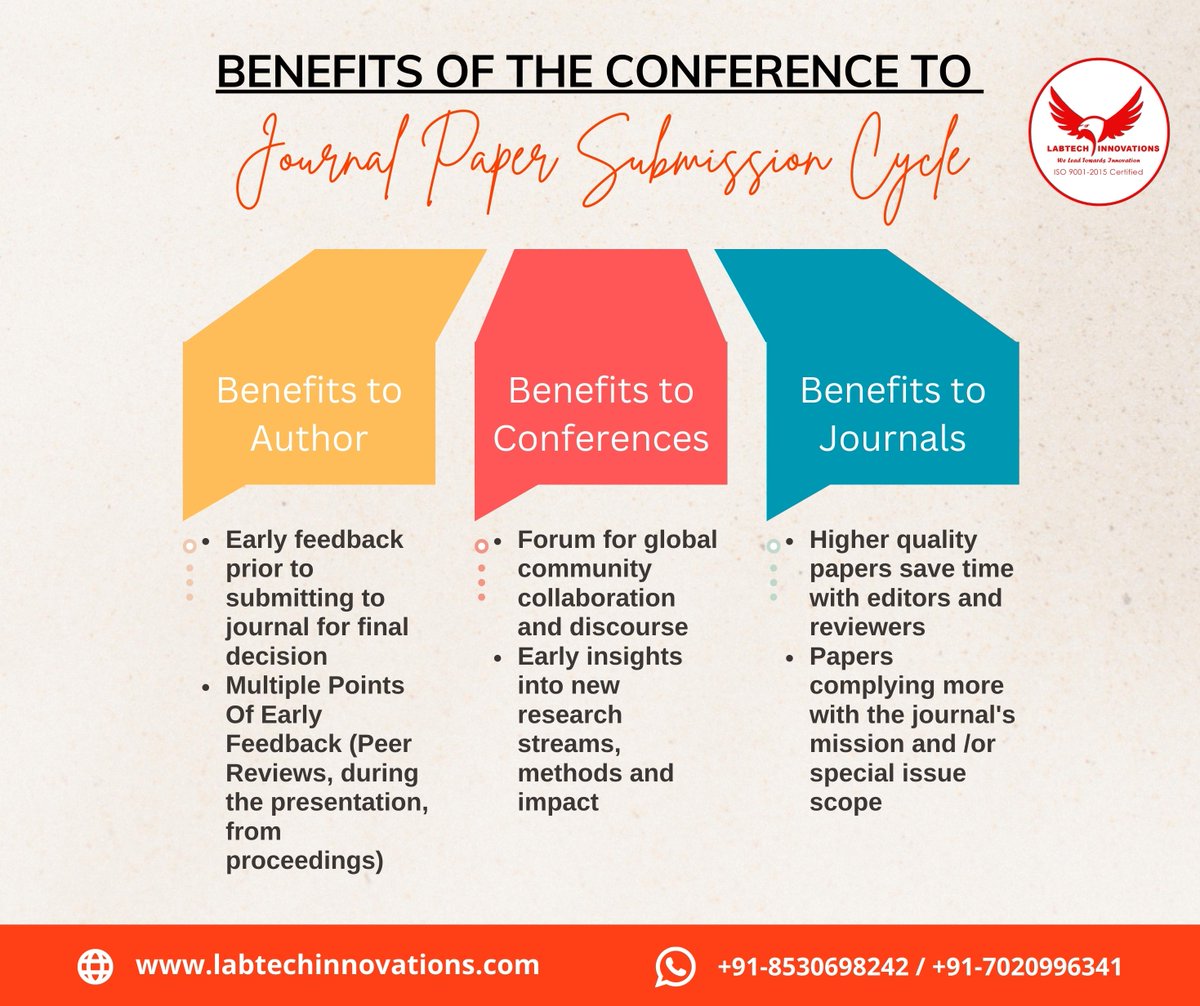 labtechinnova's tweet image. Positive Effects of the Conference on the Process of Submitting Papers to Journals

Get in touch to learn more about Labtech Innovations at +91-8530698242 / +91-7020996341 or visit our website at labtechinnovations.com

#conferencepapers #academicresearch #peerfeedback…