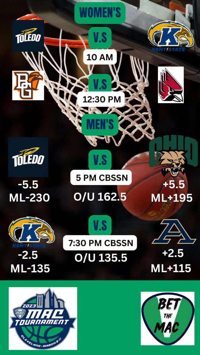 BetTheMAC's tweet photo. Today’s semi-finals games and lines #MACtion #CollegeBasketball #MarchMadness #collegebasketballbets #sportsbetting https://t.co/JFjyHSSJ6n