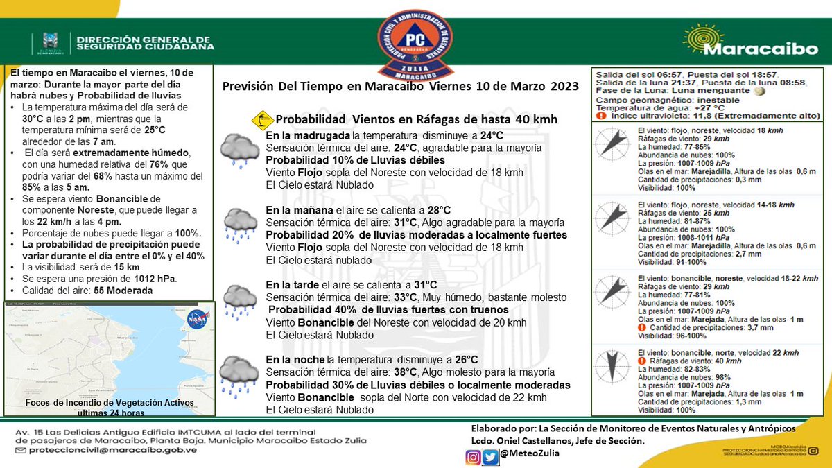 MeteoZulia's tweet photo. ⚠️🚨#PronosticodelTiempo en #Zulia y la #PrevisiondelTiempo en #Maracaibo durante el dia de Hoy #Viernes #10Mar2023 
hay #Advertencias por #CondicionesdelTiempo #Adversas al SW, Sur y Costa Oriental del lago, en Maracaibo Lluvias dispersas débiles 
#AlertaTemprana #AccionTemprana https://t.co/GWbaqeHc9V