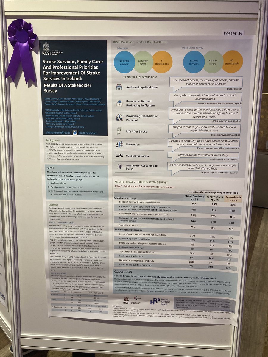 Our poster on stakeholder priorities for stroke services in Ireland is up! Looking forward to an exciting ELASF conference line up today #lifeafterstroke