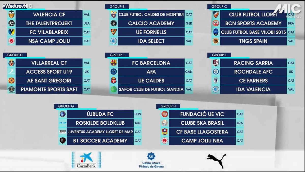 cfcaldes's tweet photo. El nostre Juvenil A participarà al MIC 23’ dels dies 05/04-09/04, a la Costa Brava, i ja coneix els integrants del seu grup. Som-hi💪
@CabotGuillem
@guilleem97 
@XaviOG
@esportscaldesm 
@noticiescalderi 
@radiocaldes 
@Gol_Cat
@oscarcastel https://t.co/xftcfSixLR
