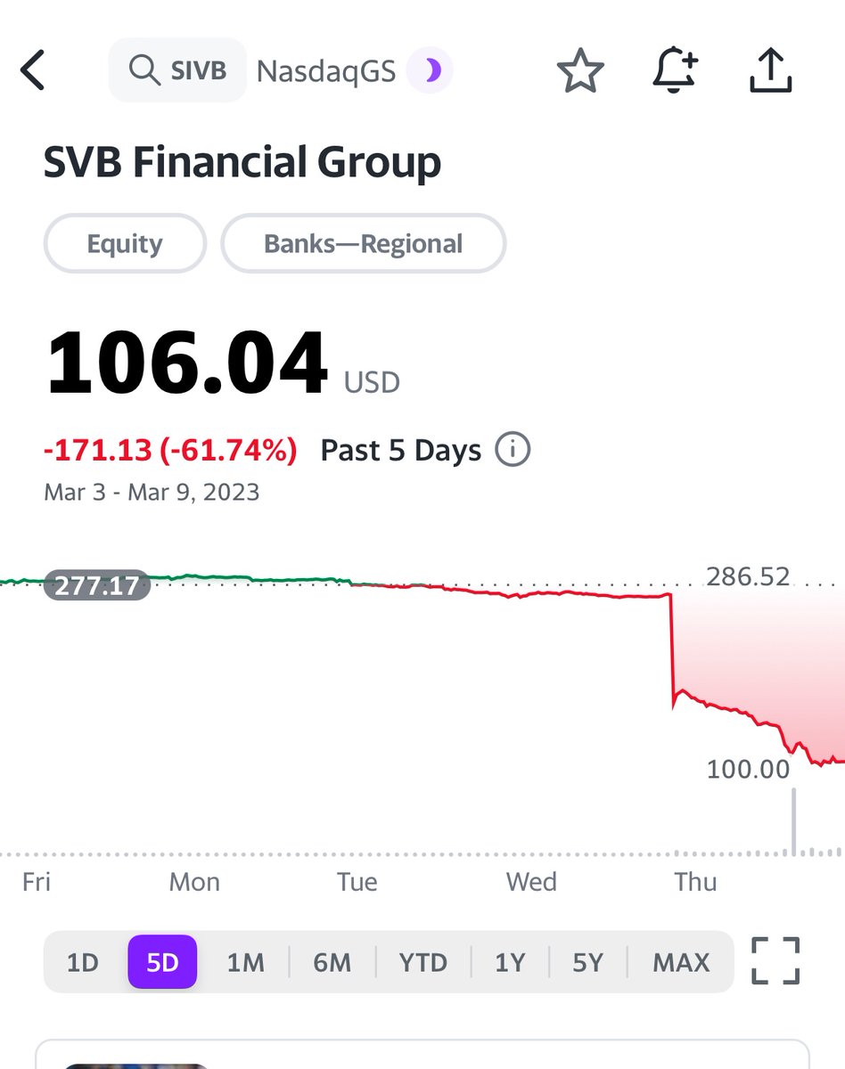 The Problem Silicon Valley Bank Faces Today Is Very Different Than The