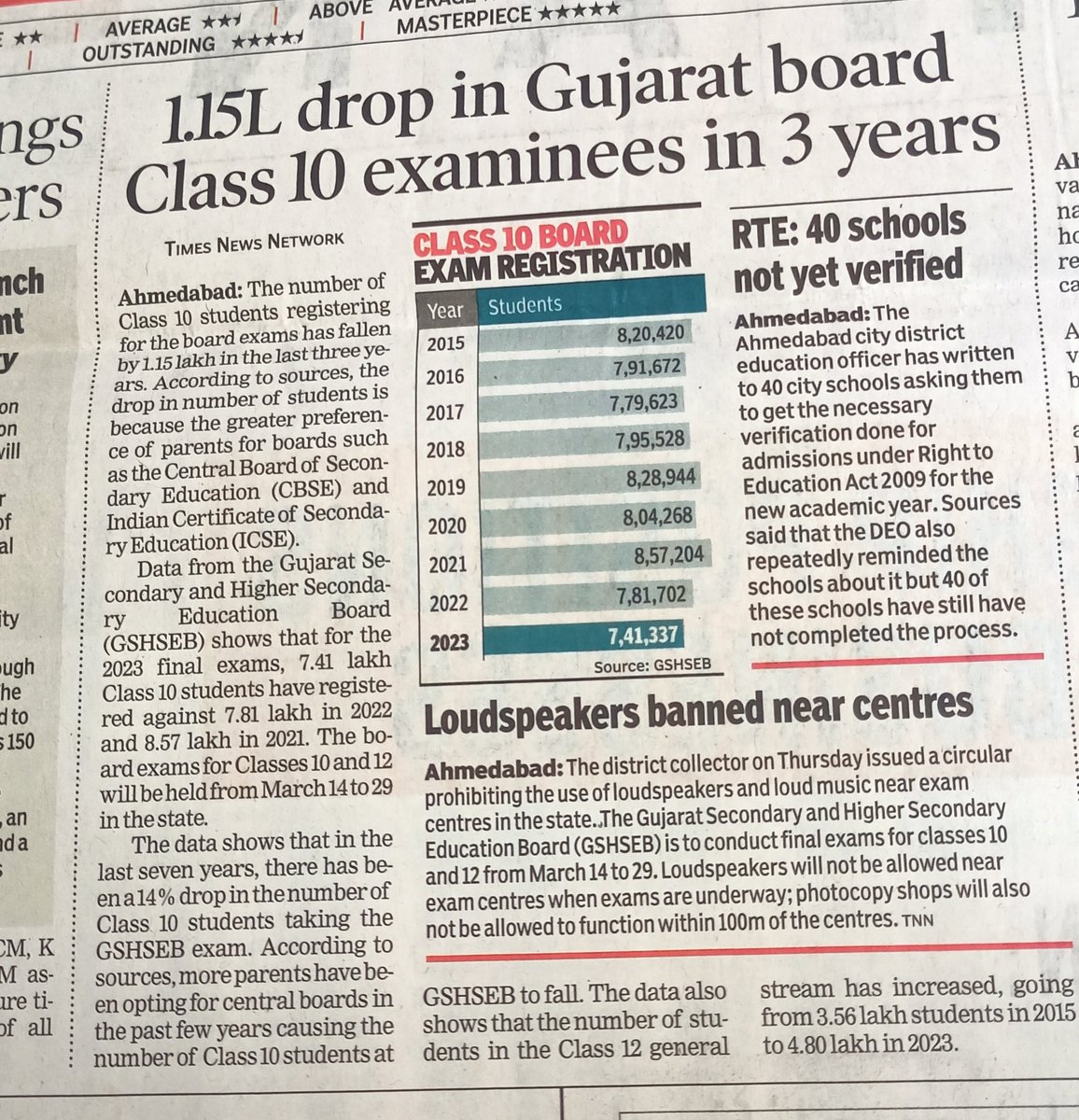 dharmik_vala's tweet image. છેલ્લા 3 વર્ષમાં 1.15 લાખ વિદ્યાર્થીઓએ ધોરણ 10 છોડ્યું...

#gujaratboard #dropout #10thstd #education #Gujarat