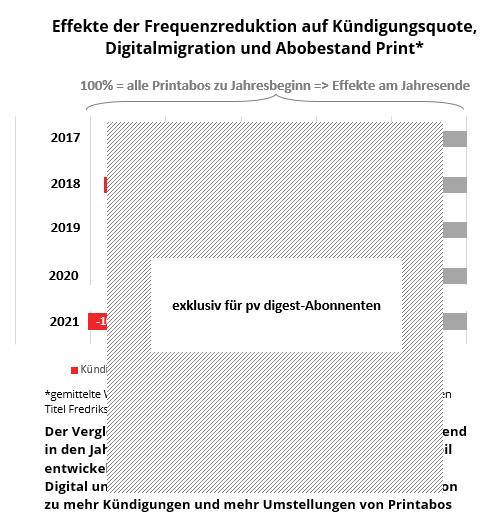 pvdigest tweet media