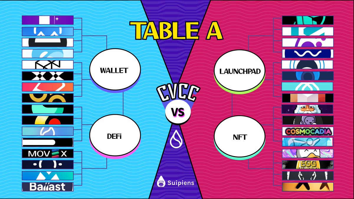 suipiens's tweet photo. 📢We have heard the community's voice and we're excited to announce our upcoming event 
🚨Community Voice, Community Choice🚨
🔥Join us for some fun interaction and increased awareness of our projects. No war, just good vibes!

#Suipiens #CVCC https://t.co/7MTBRodHU9