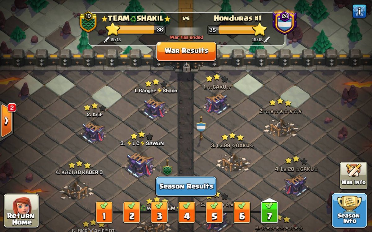 bad luck for us, we are in second position for low scores,we enjoyed the last match very well with team navi!