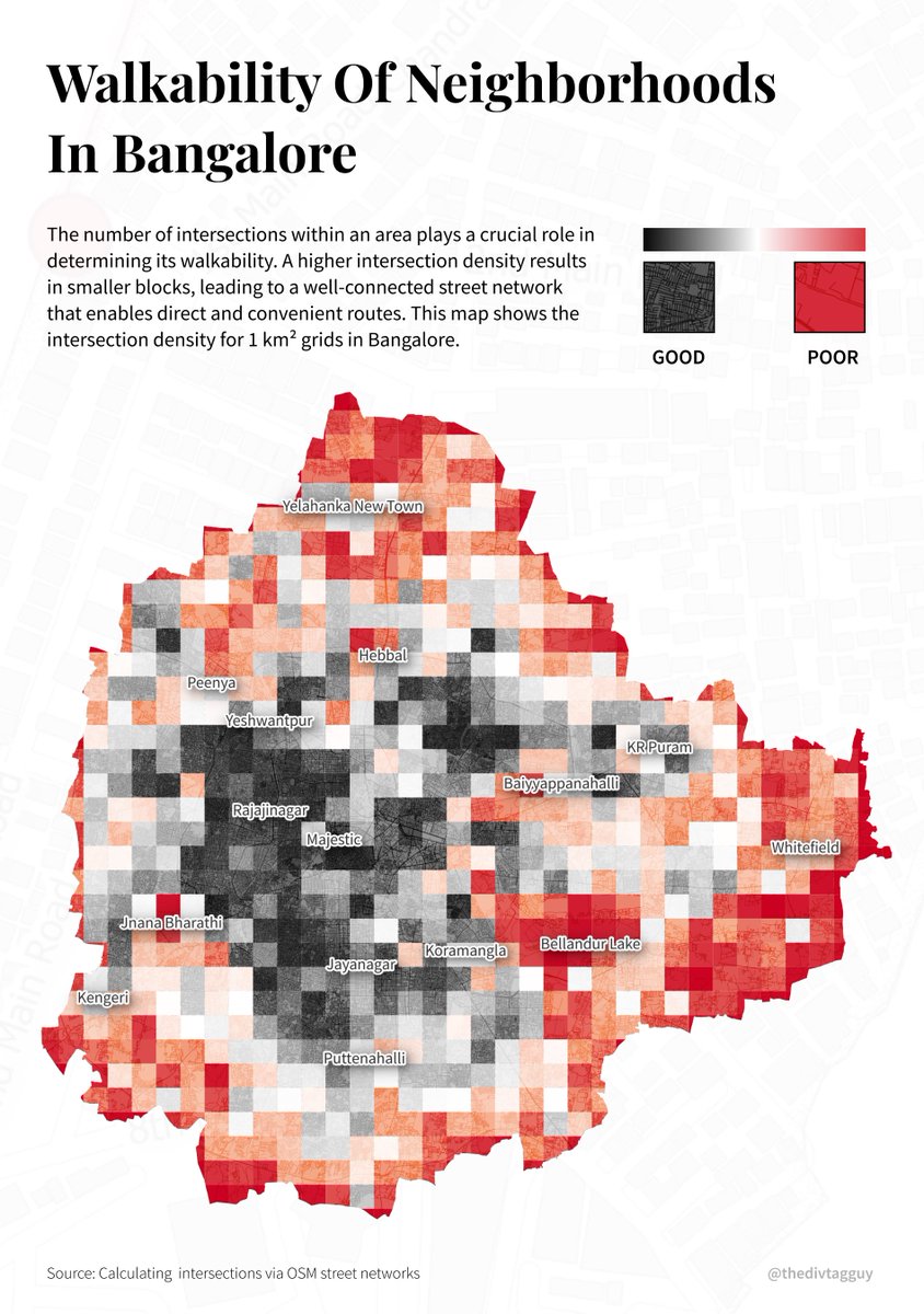thedivtagguy's tweet photo. As part of secondary research for my thesis, I calculated intersections for 1x1 km grids in Bangalore and made a quick map to show intersection density as a measure of walkability. #qgis with @openstreetmap data. https://t.co/cfn6JnGe0x