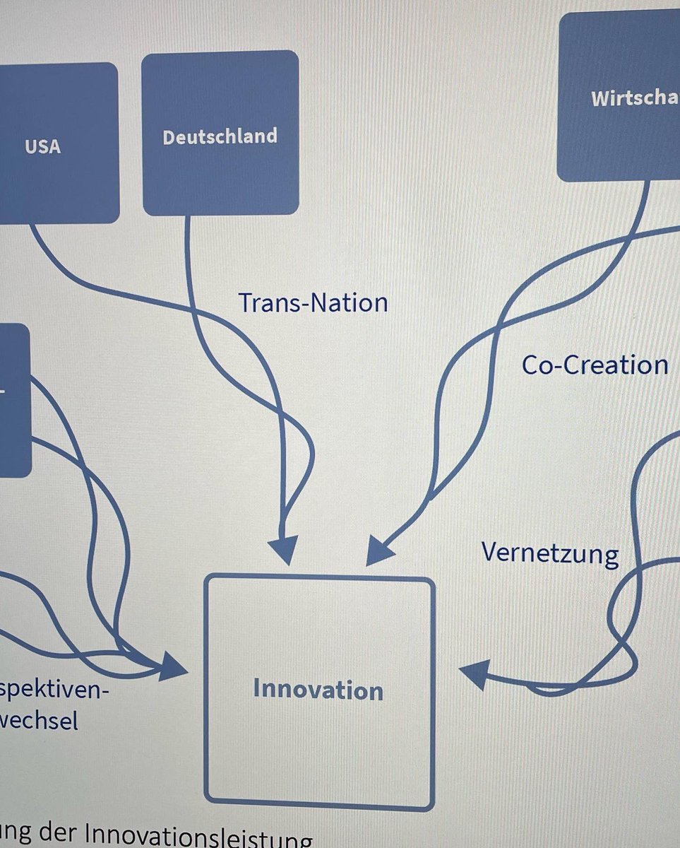 #innovation #cocreation - Vielen Dank, Prof. <a href="/SabineRemdisch/">Sabine Remdisch</a> <a href="/leuphana/">Leuphana</a> <a href="/leadergarage/">LeadershipGarage</a> <a href="/Stanford/">Stanford University</a> for your visit! Congrats on a new 🇺🇸🇩🇪project on innovation funded by <a href="/BMBF_Bund/">By Ethical Hacker</a>. <a href="/GermanyinSF/">German Consulate San Francisco</a> happy to help! <a href="/BraFDP/">Mario Brandenburg</a> <a href="/dwih_sf/">German Center for Research & Innovation (DWIH) SF</a> <a href="/GABA_California/">GABA NorCal</a> <a href="/KITKarlsruhe/">Shmoopy</a> @GACCWest @GAccelerator
