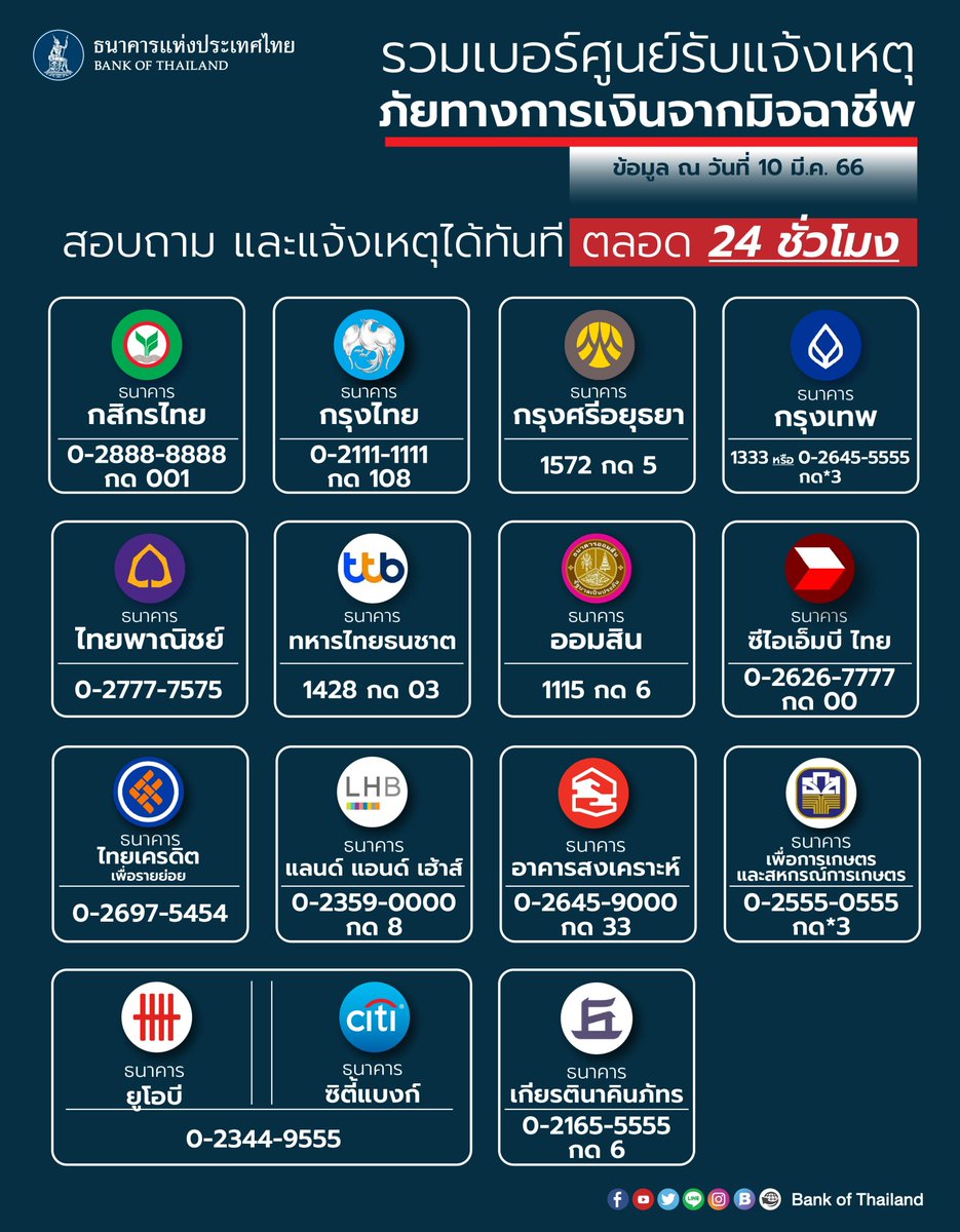 Bank of Thailand tweet media