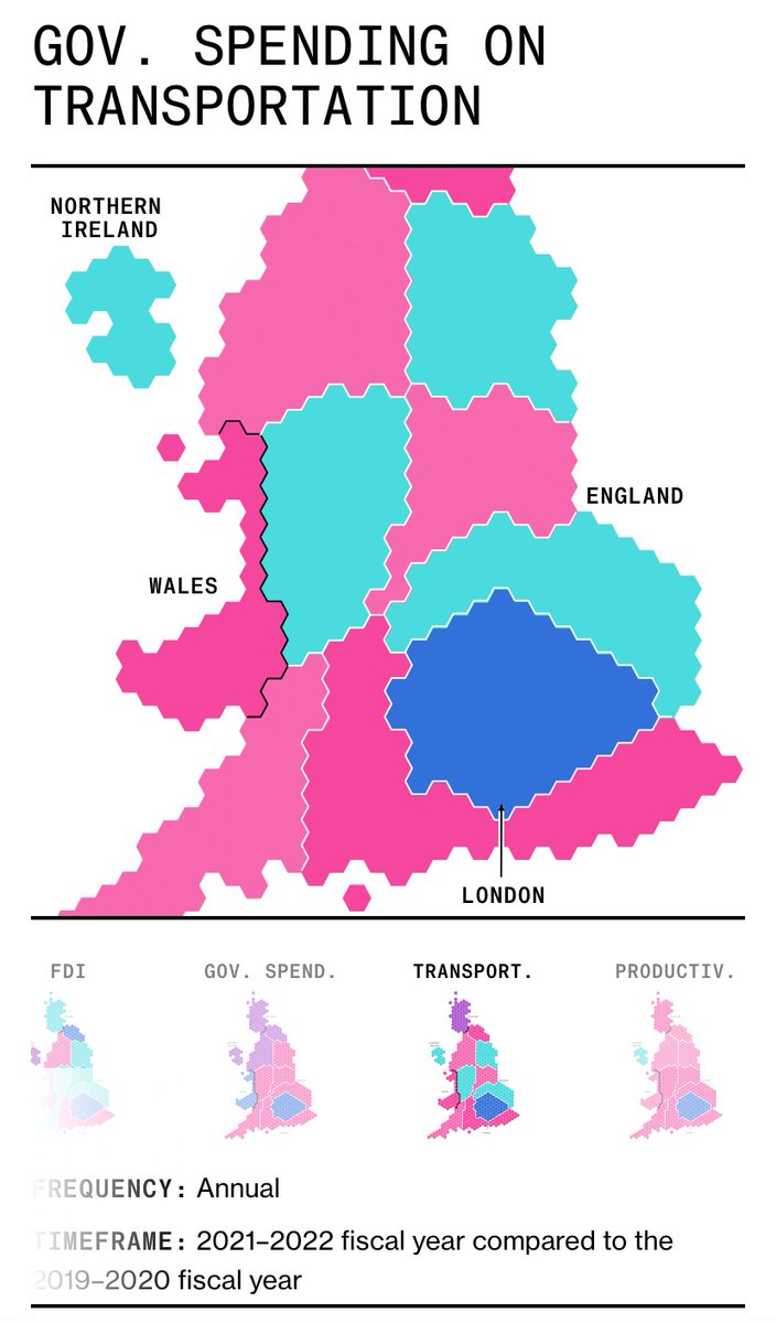 YesCymru's tweet photo. The #GreatTrainRobbery is another prime example of the sham that has been Westminster’s ‘levelling up’ lie.
The map below shows areas ‘falling behind’ in spending in pink’ and ‘motoring’ ahead in blue.
Who’s subsidising who?
https://t.co/ngyiYqOKZu https://t.co/3ep5FsQ9m8