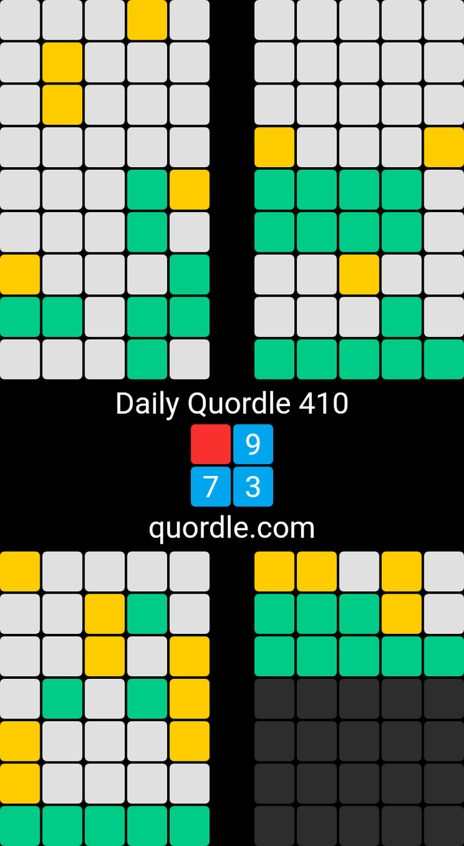 loracarol's tweet photo. Daily Quordle 410
🟥9️⃣
7️⃣3️⃣
https://t.co/OWBo0IcBsL https://t.co/xtbrz9Q3lw