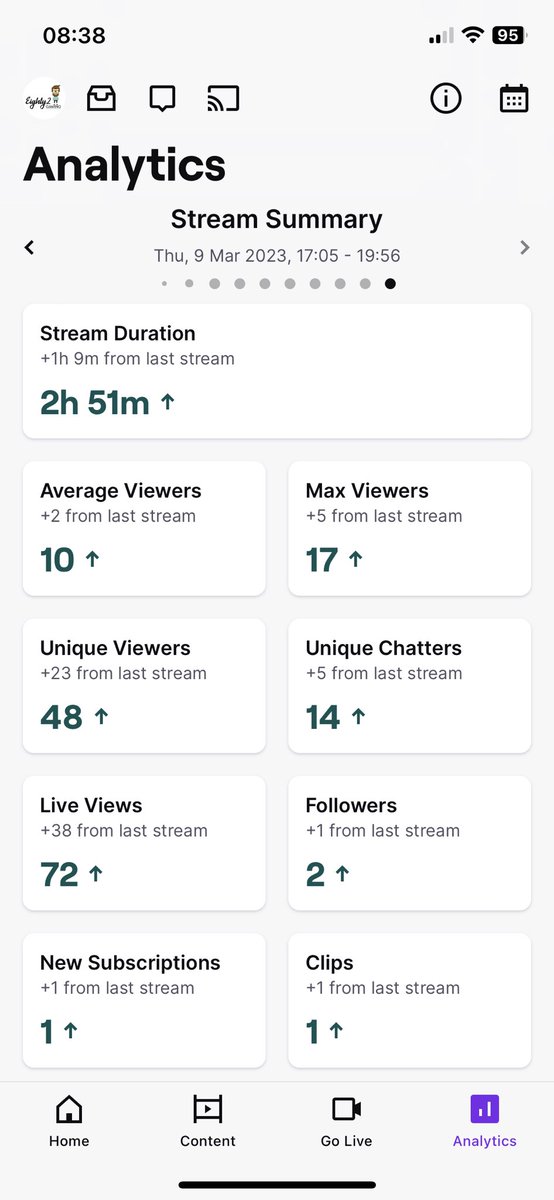 GEighty2's tweet image. When you find a game that hits the spot 😍

#twitch #twitchaffiliate #twitchstreamer #SmallStreamerConnect