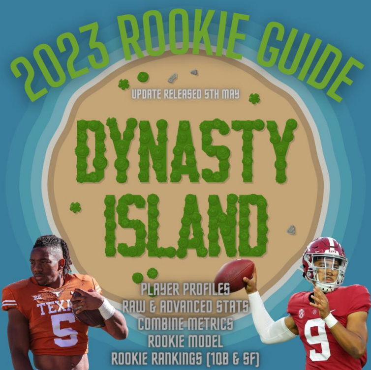 DynastyIsland's tweet photo. 🚨🚨🚨Rookie Guide 2.0🚨🚨🚨

Today is the day for the big release of the rookie guide.

🏈120 pages of content
🏈80 film-based player profiles
🏈Raw & advanced stats for 80 players
🏈Combine metrics for every player
🏈Rookie Model data, including historical data
🏈Rookie ranks for 1QB, SF & SF/TEp
🏈Positional ranks
🏈Ranks explained, including discussion around tier breaks

This rookie guide is free to all patrons who sign up at https://t.co/2r4eCIFIvE or can be purchased for £5 (drop me a DM)

@MyFantasyLeague