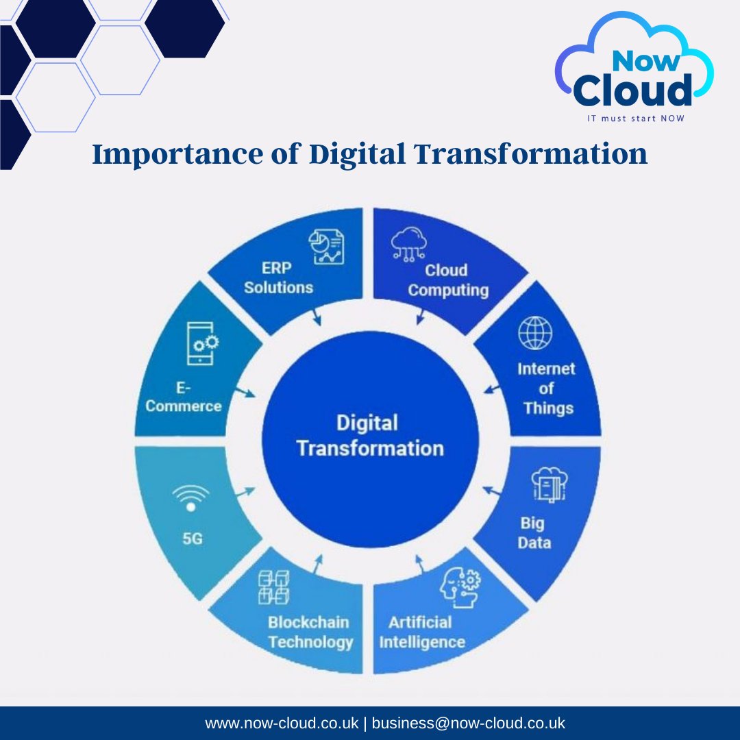 Now Cloud tweet media