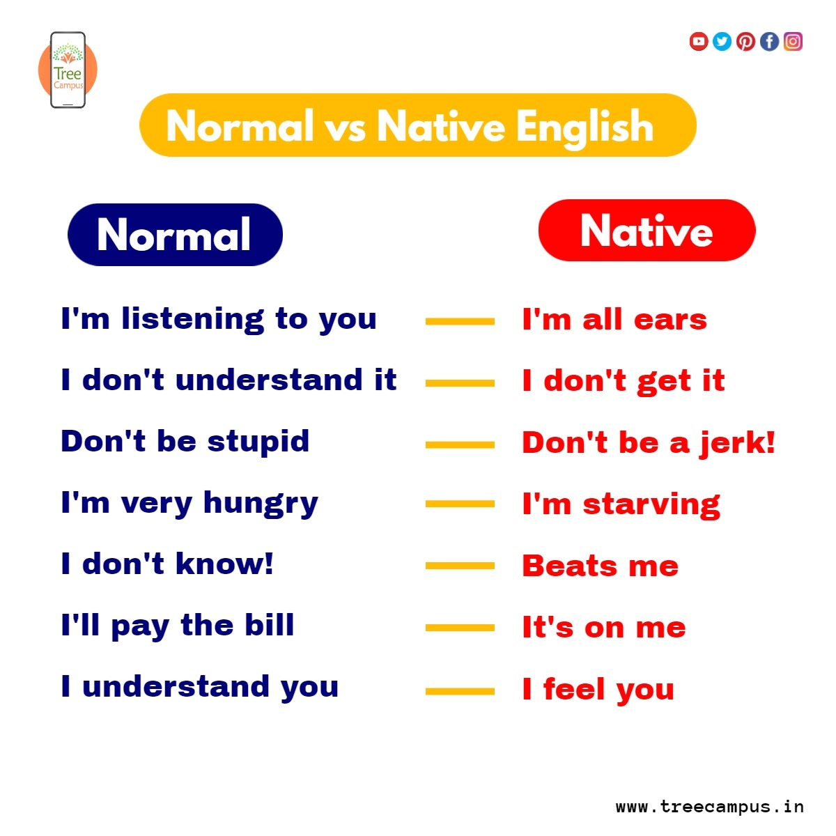 Treecampus1's tweet photo. Normal English VS Native English😀
DOWNLOAD THE APP NOW👇
https://t.co/PjU7cpLFNu
☝️
#treecampusapp #treecampus #English 😅 #learnenglish #english #vocabulary #englishteacher #englishvocabulary #studyenglish #englishlearning #grammar #englishtips #speakenglish #englishlanguage😎 https://t.co/Cu1cRrqjMn