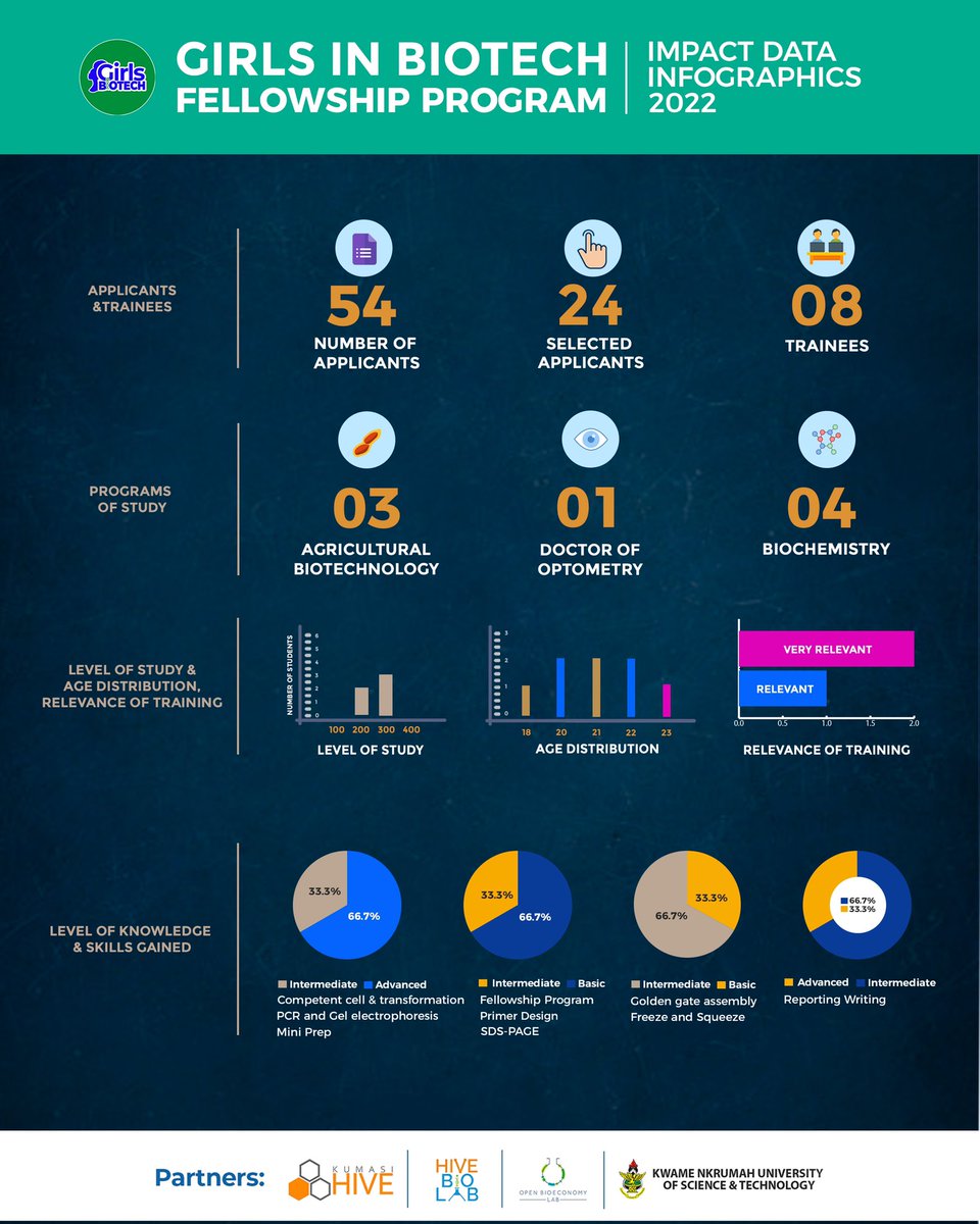Girls In Biotech tweet media